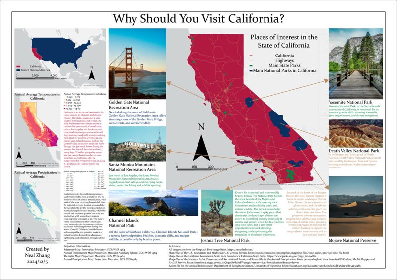 Thematic map poster of California climate, parks and highways